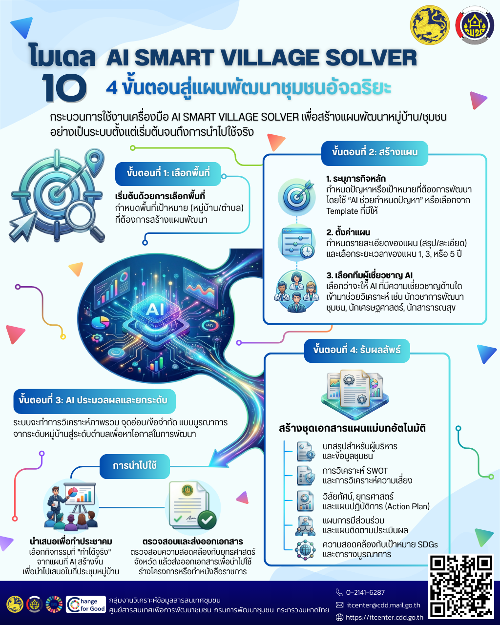 CDD AI#การพัฒนาชุมชนแบบอัจฉริยะ#ช่วยแก้ปัญหาในงานพัฒนาชุมชน