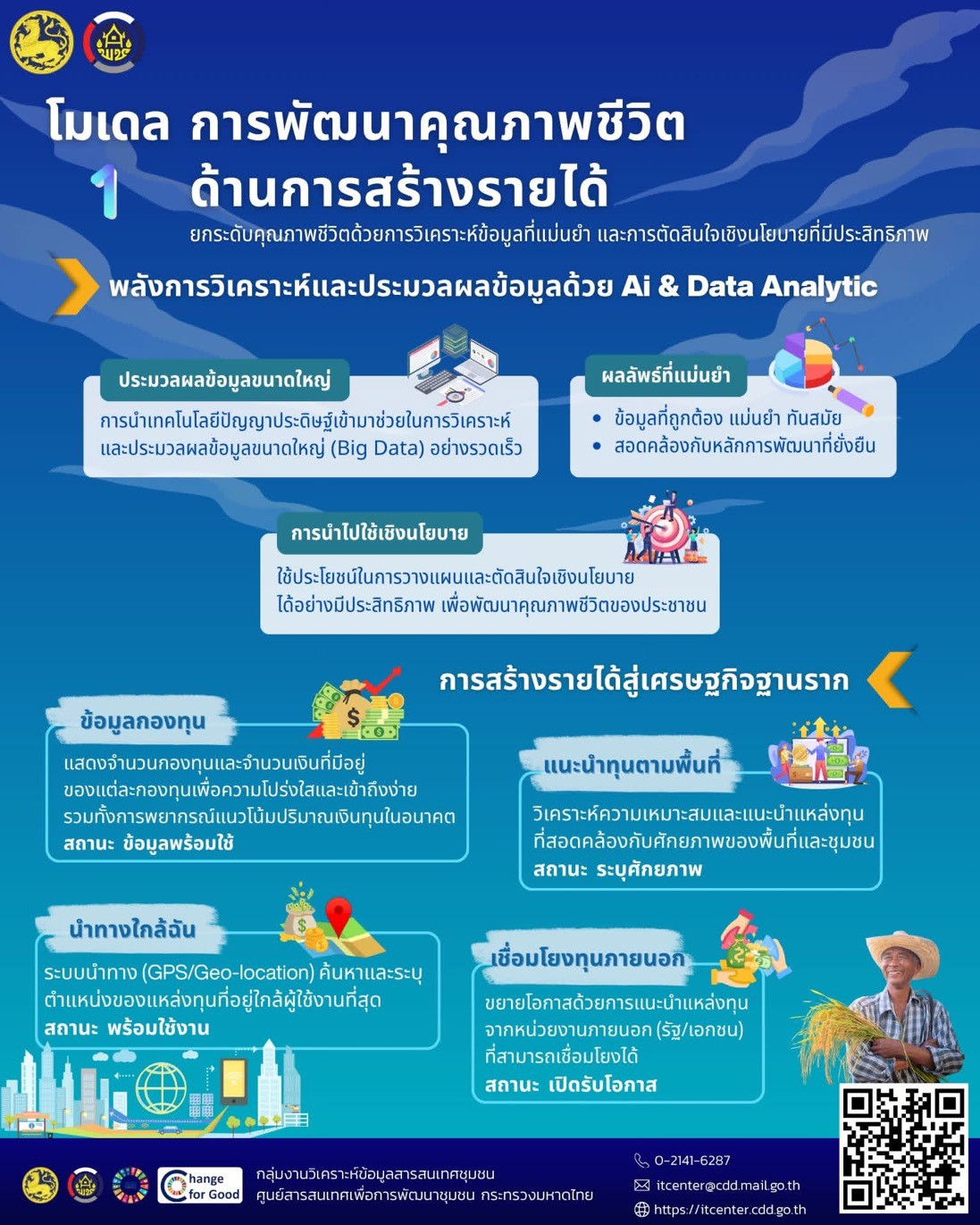 CDD AI สร้างงาน สร้างอาชีพ สร้างรายได้